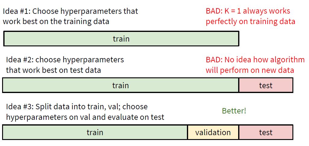 Image Classification with Linear Classifiers - Autonomier's Notes