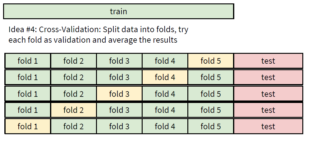 Image Classification with Linear Classifiers - Autonomier's Notes