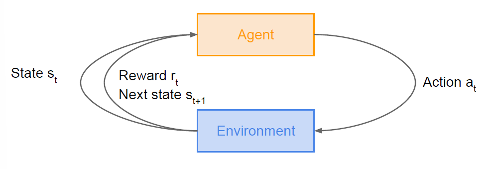 Reinforcement Learning - Autonomier's Notes