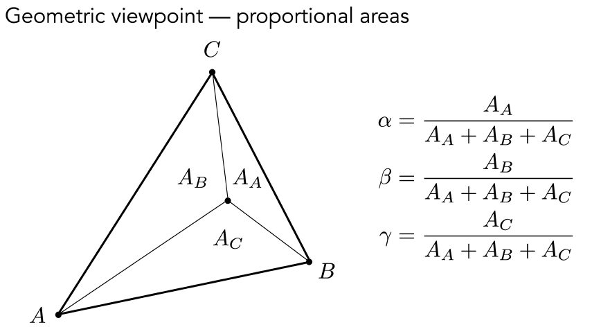 Shading - Autonomier's Notes